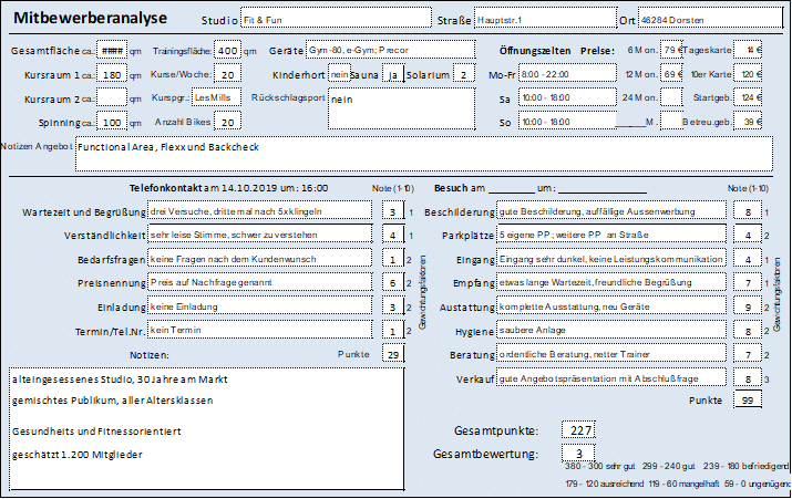 Mitbewerberanalyse