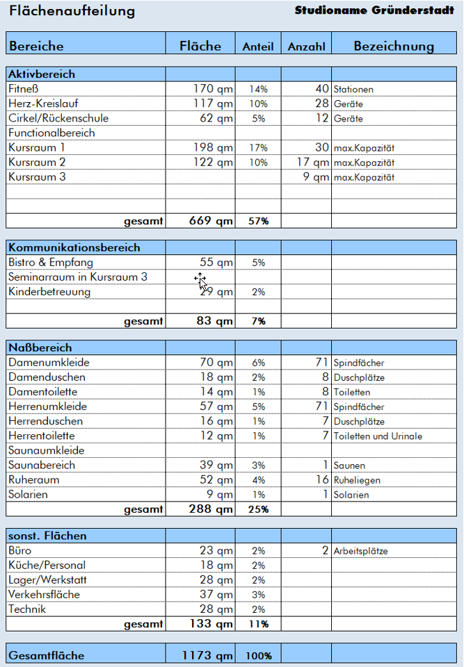 Flächenaufteilung